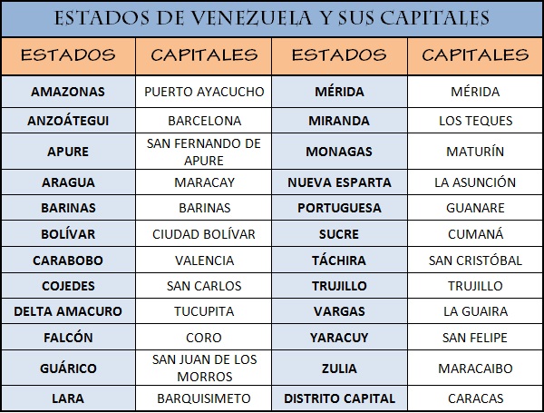 Capitales de Venezuela y el Mundo - Estudiando con Angela